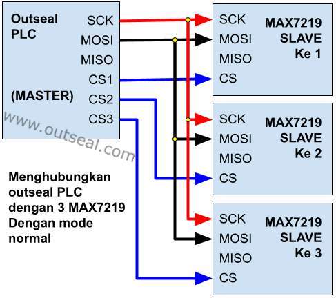 outseal SPI konfigurasi normal
